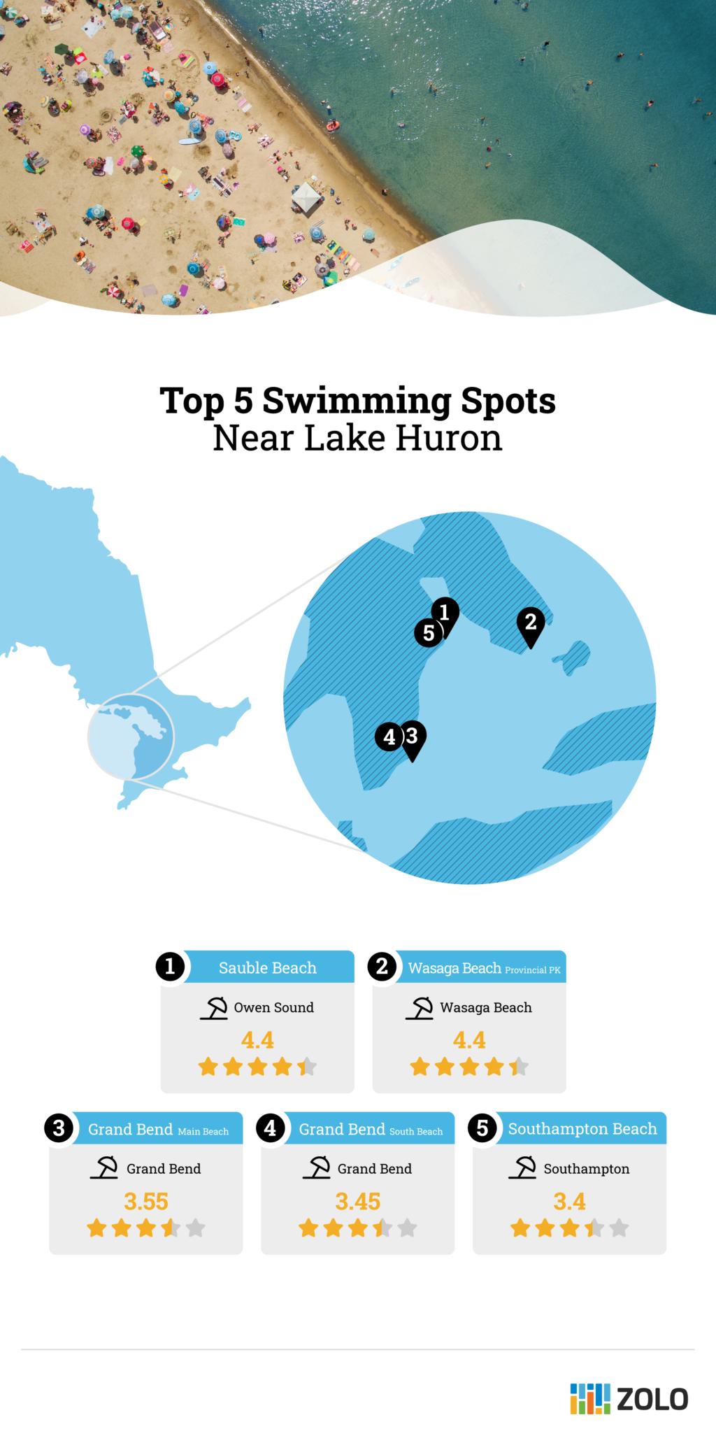 Top 5 Swimming Spots Near Lake Huron