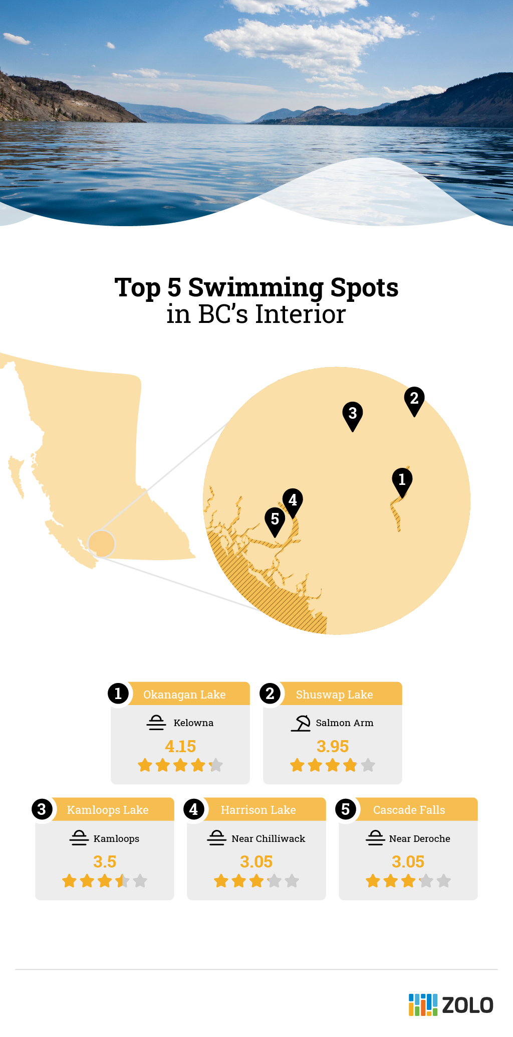 Best Lakes in BC's Interior