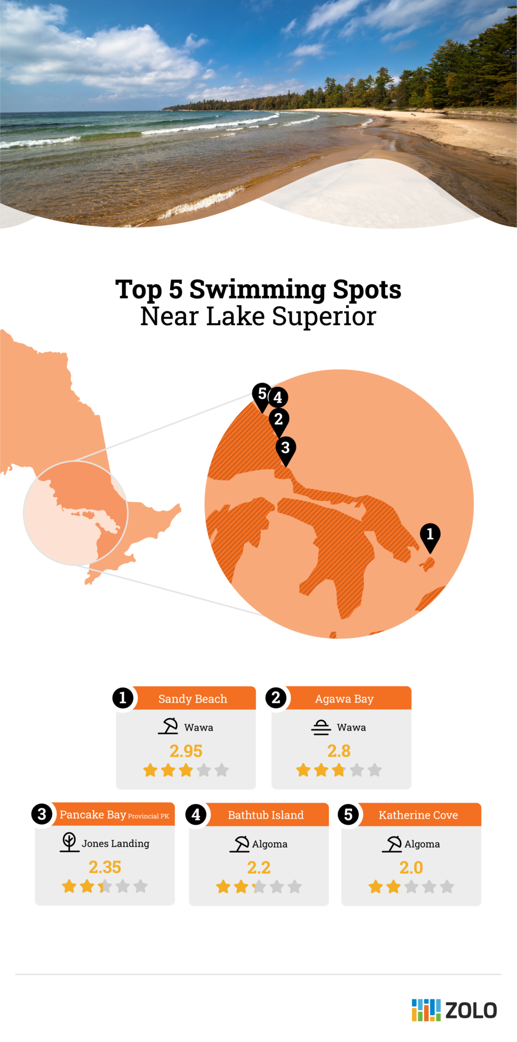Top 5 Swimming Spots Near Lake Superior