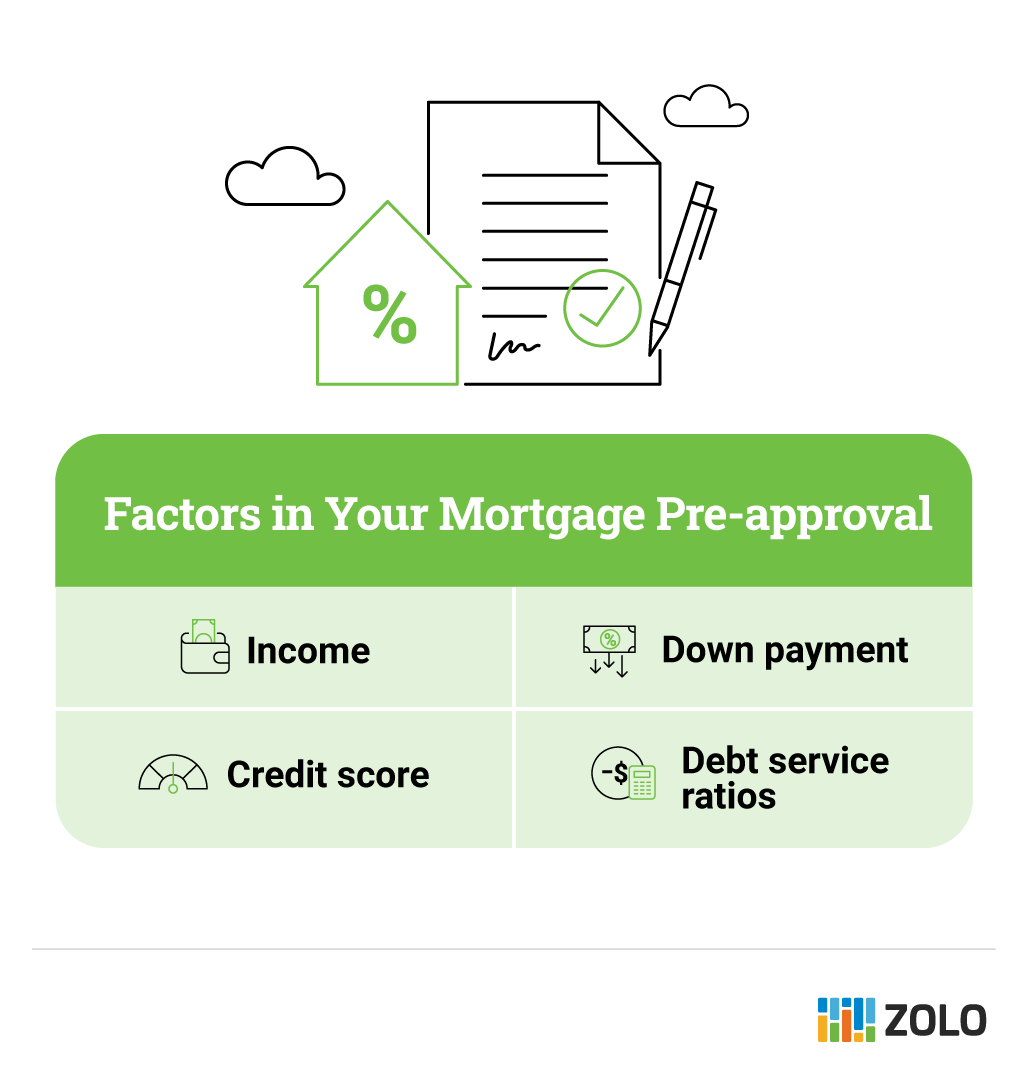 Factors in mortgage approval