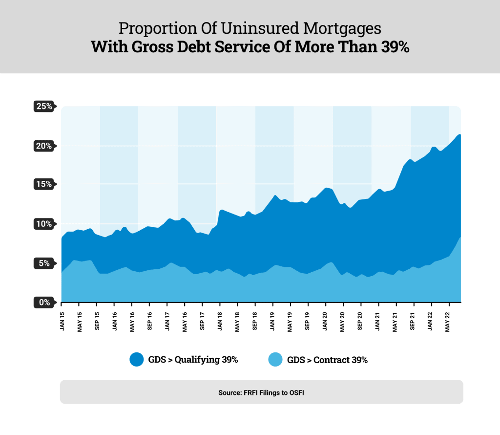 GDS rate of 39%