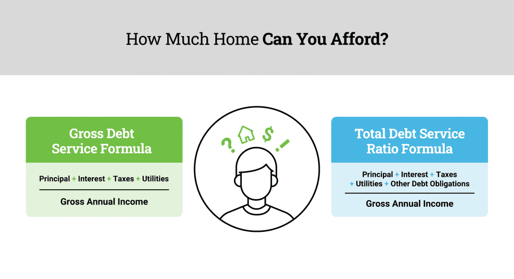 How much home can you afford