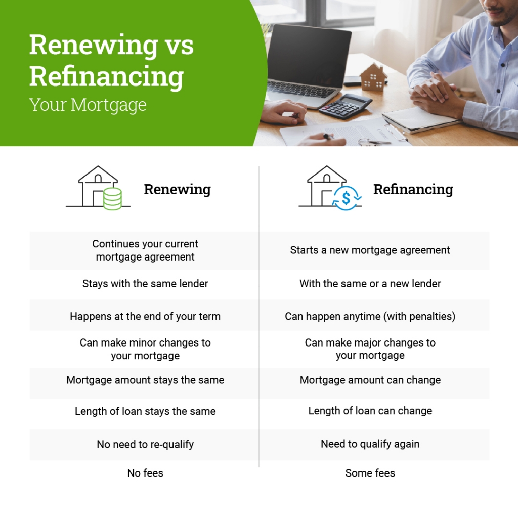 difference between mortgage renewal vs refinance