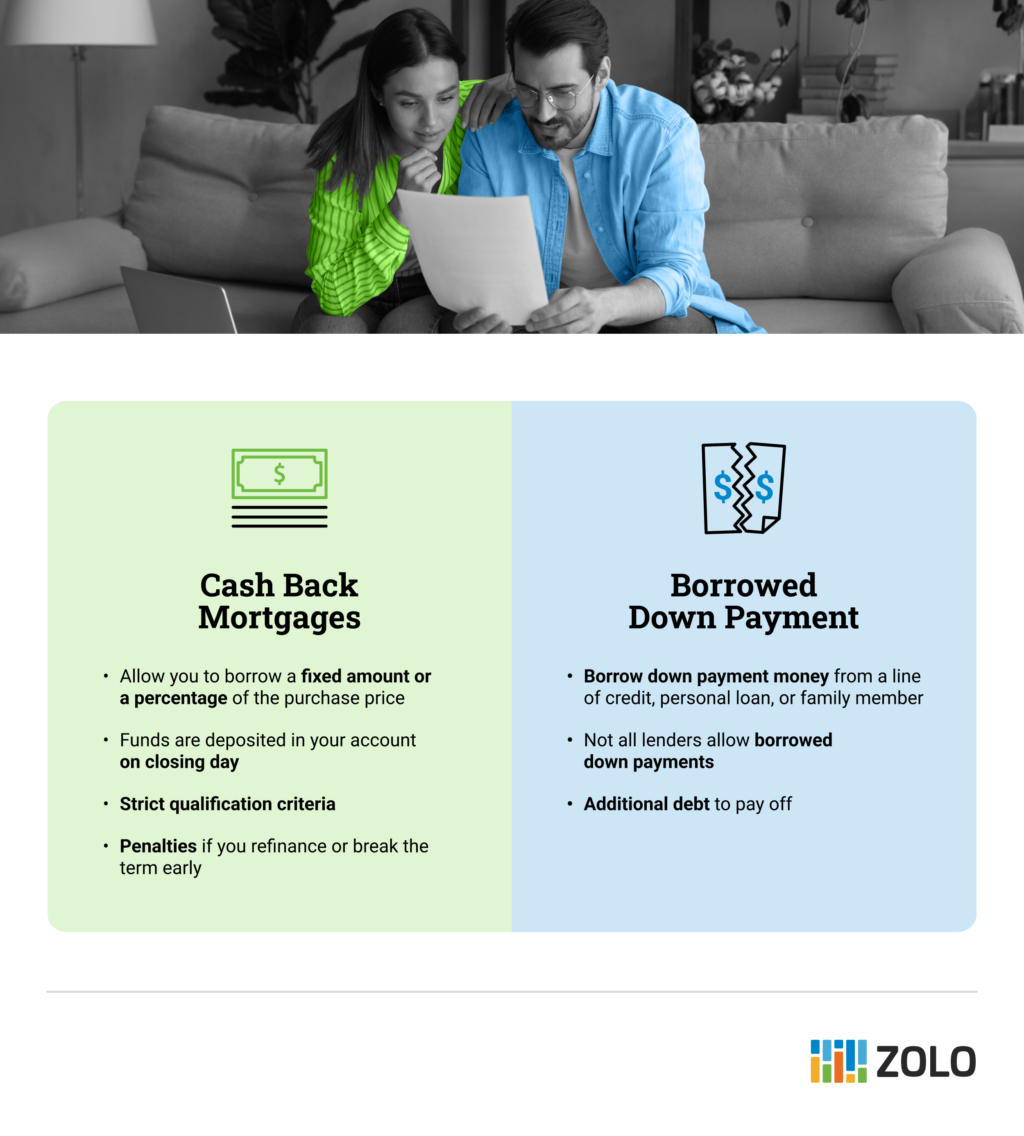 How to buy a home with no down payment