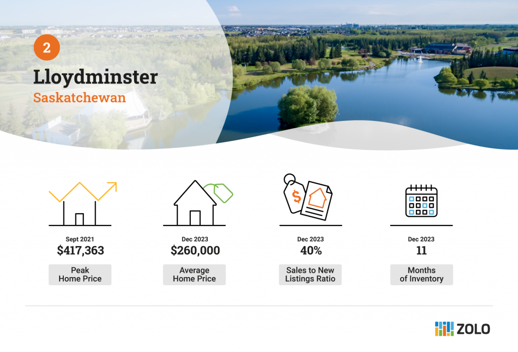 lloydminster buyers market