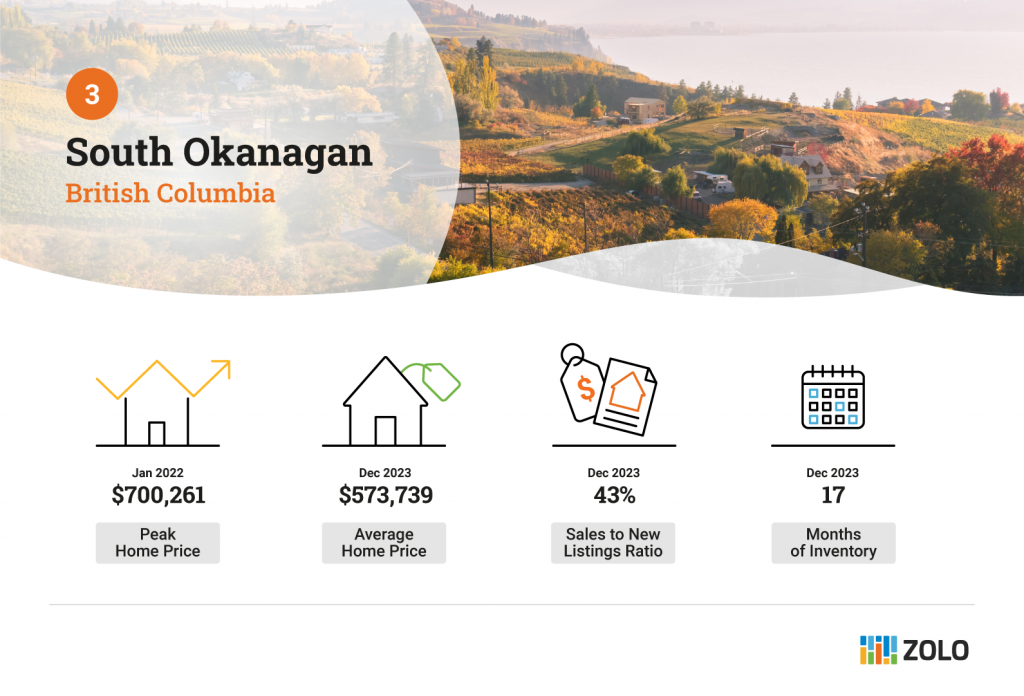 south okanagan buyers market