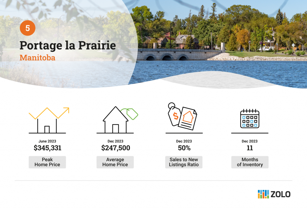 portage la prairie