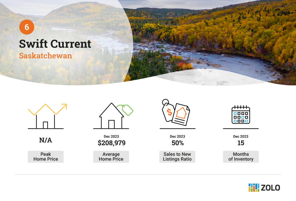 swift current buyers market
