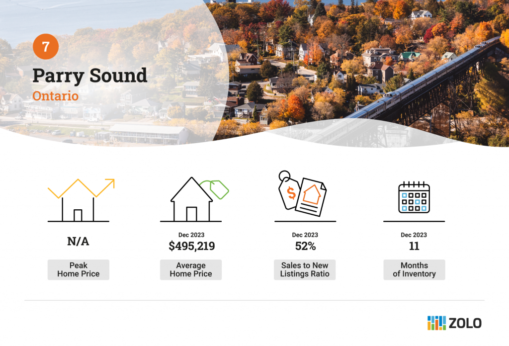 parry sound buyers market