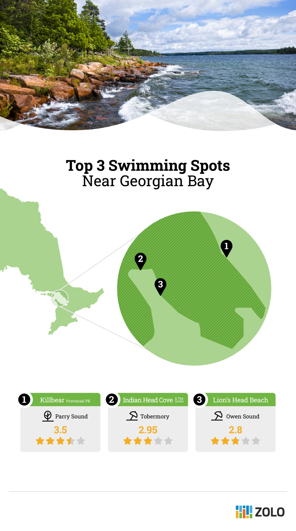 Top 3 Swimming Spots Near Georgian Bay