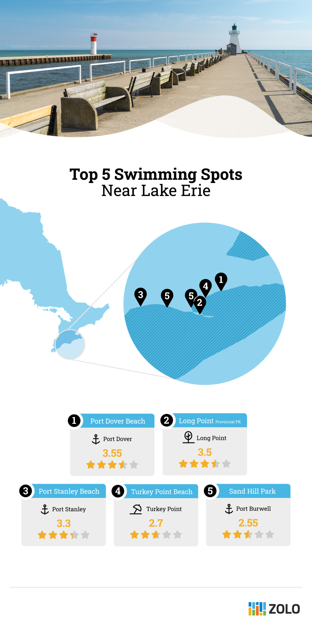 Top 5 Swimming Spots Near Lake Erie