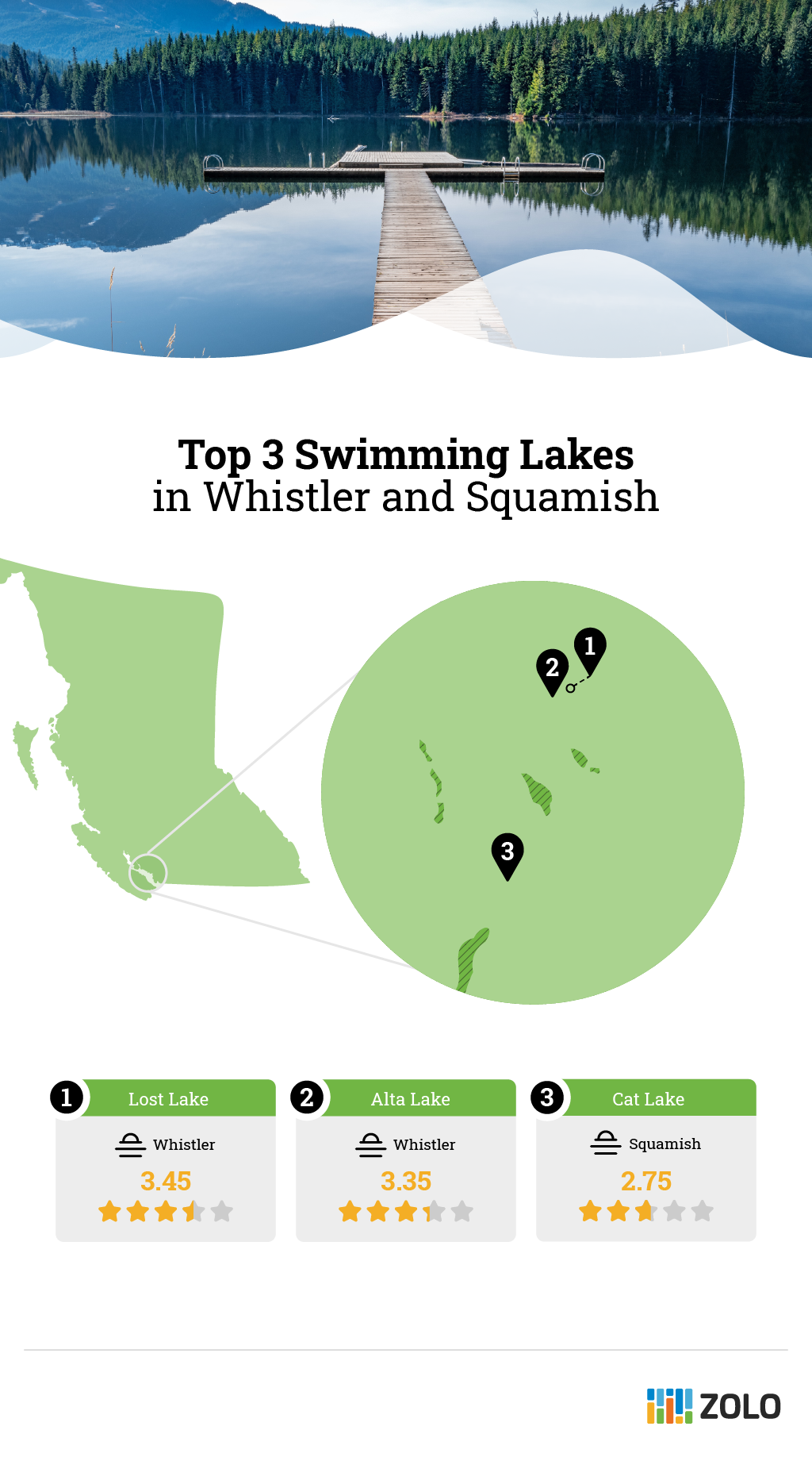 Swimming Lakes in Whistler and Squamish