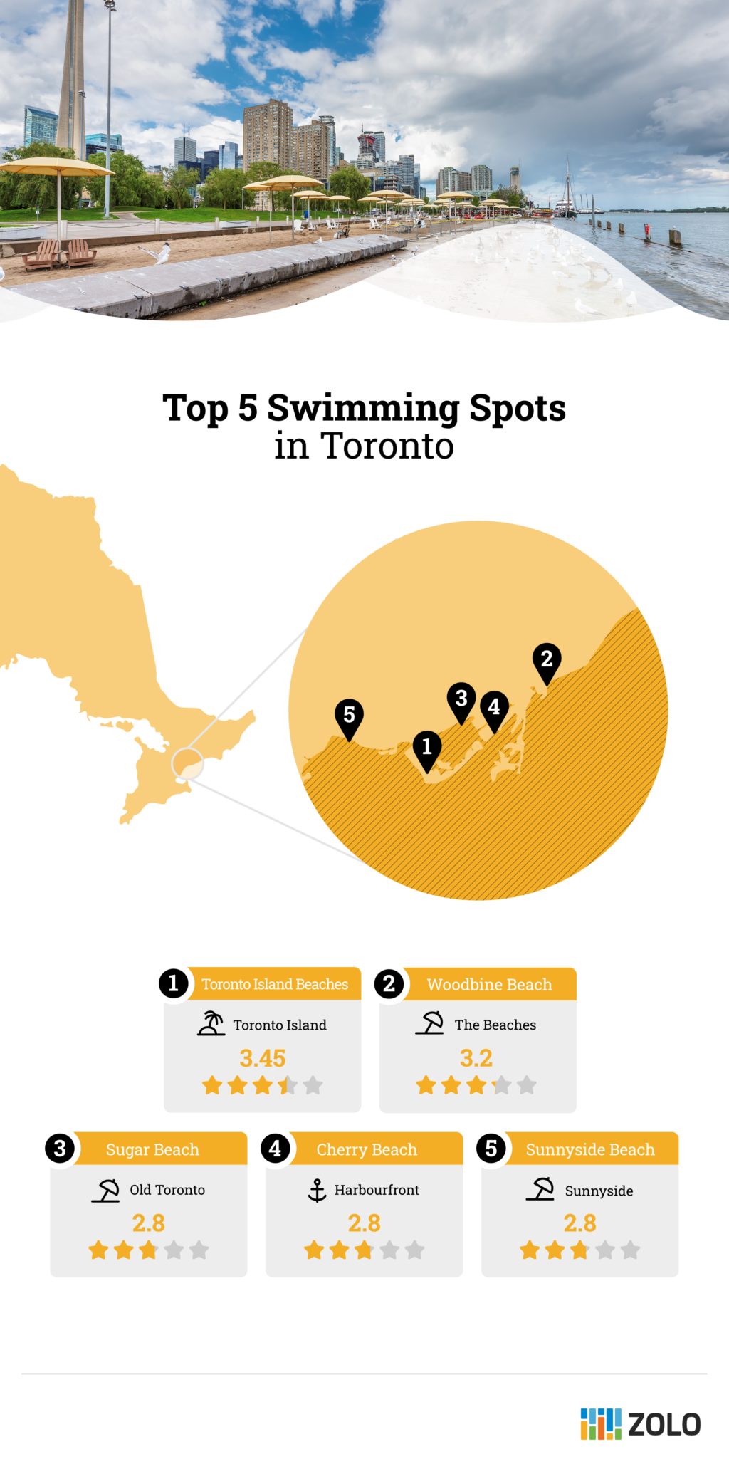 Top 5 Swimming Spots in Toronto