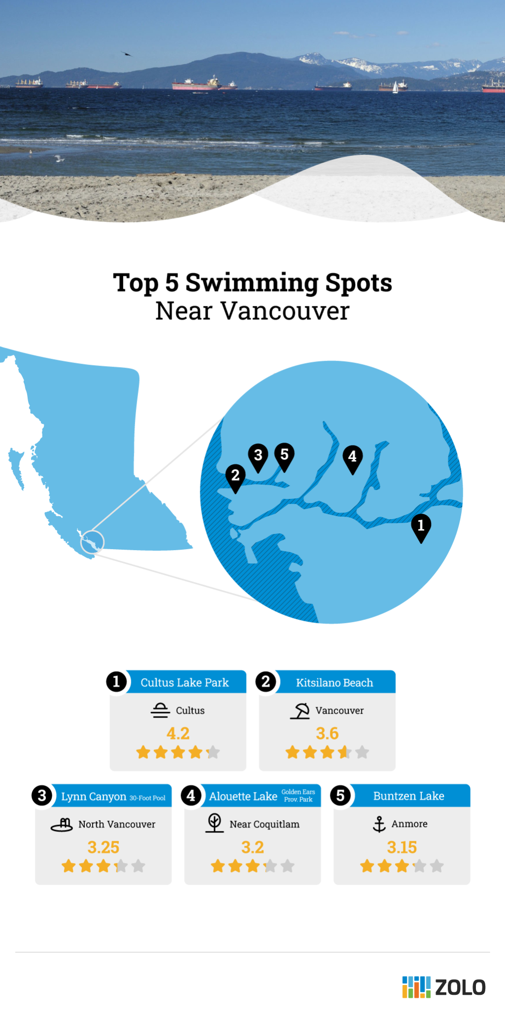 Top 5 Swimming Spots Near Vancouver