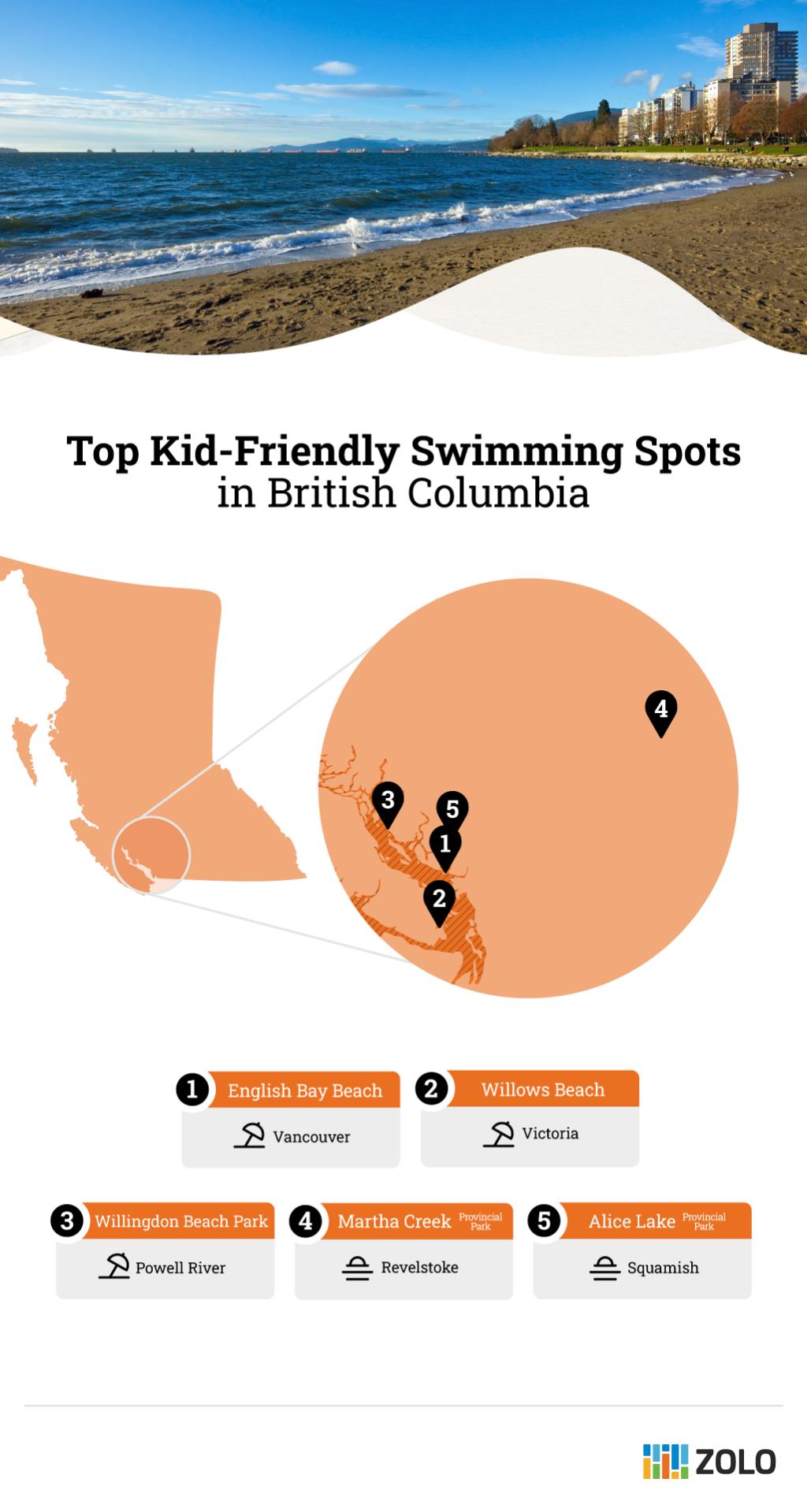 Top Kid-Friendly Swimming Spots in British Columbia