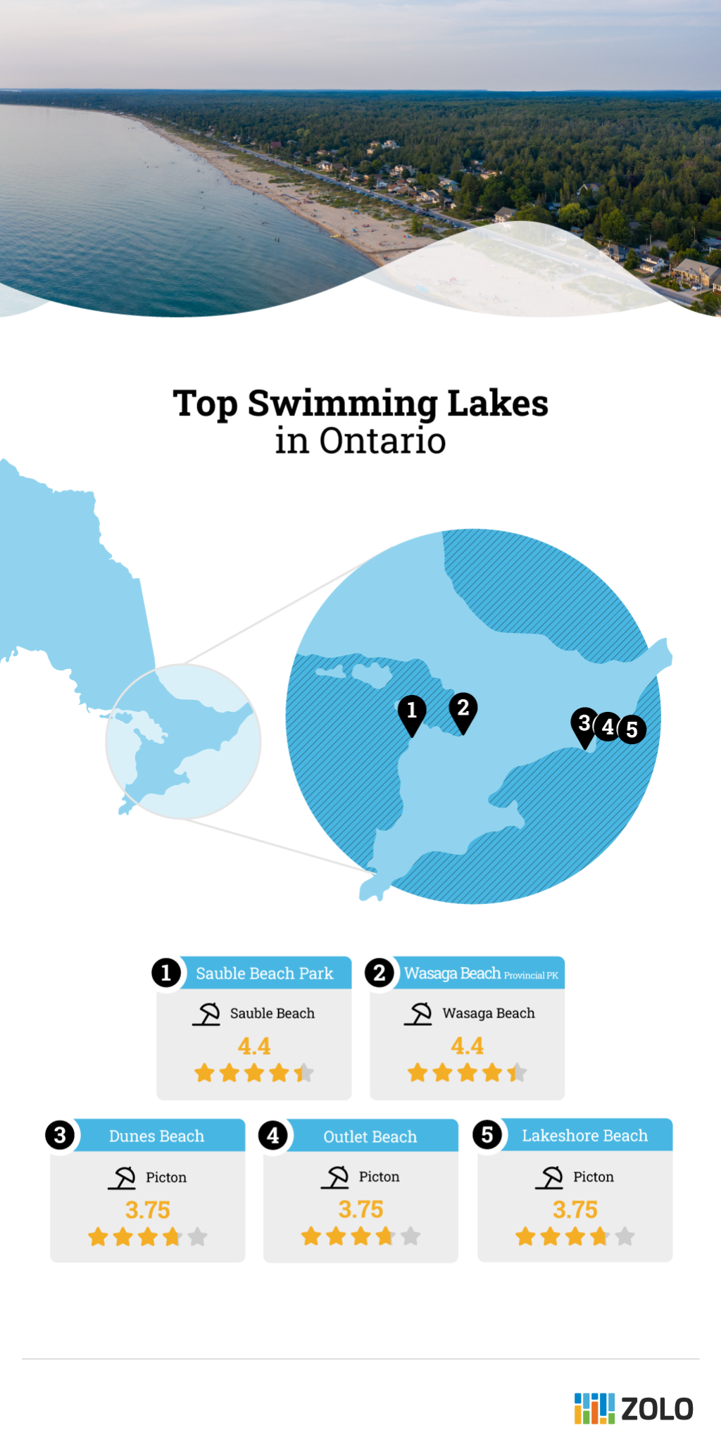 Top Swimming Lakes in Ontario