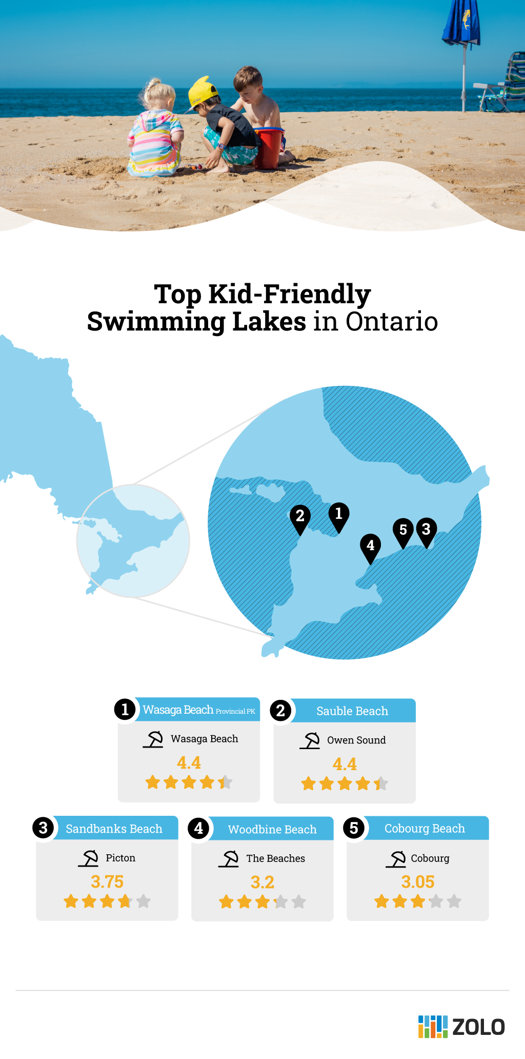 Top Kid-Friendly Swimming Lakes in Ontario