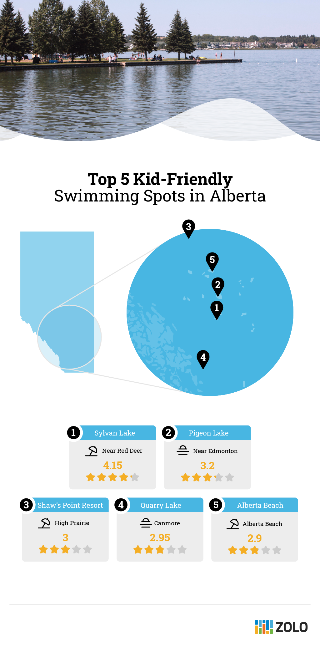Kid-friendly swimming spots in Alberta