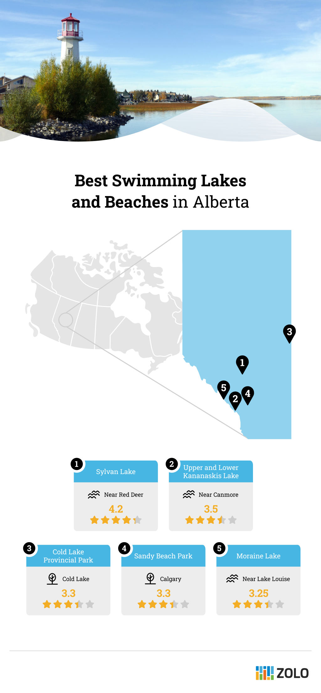 best swimming lakes in alberta
