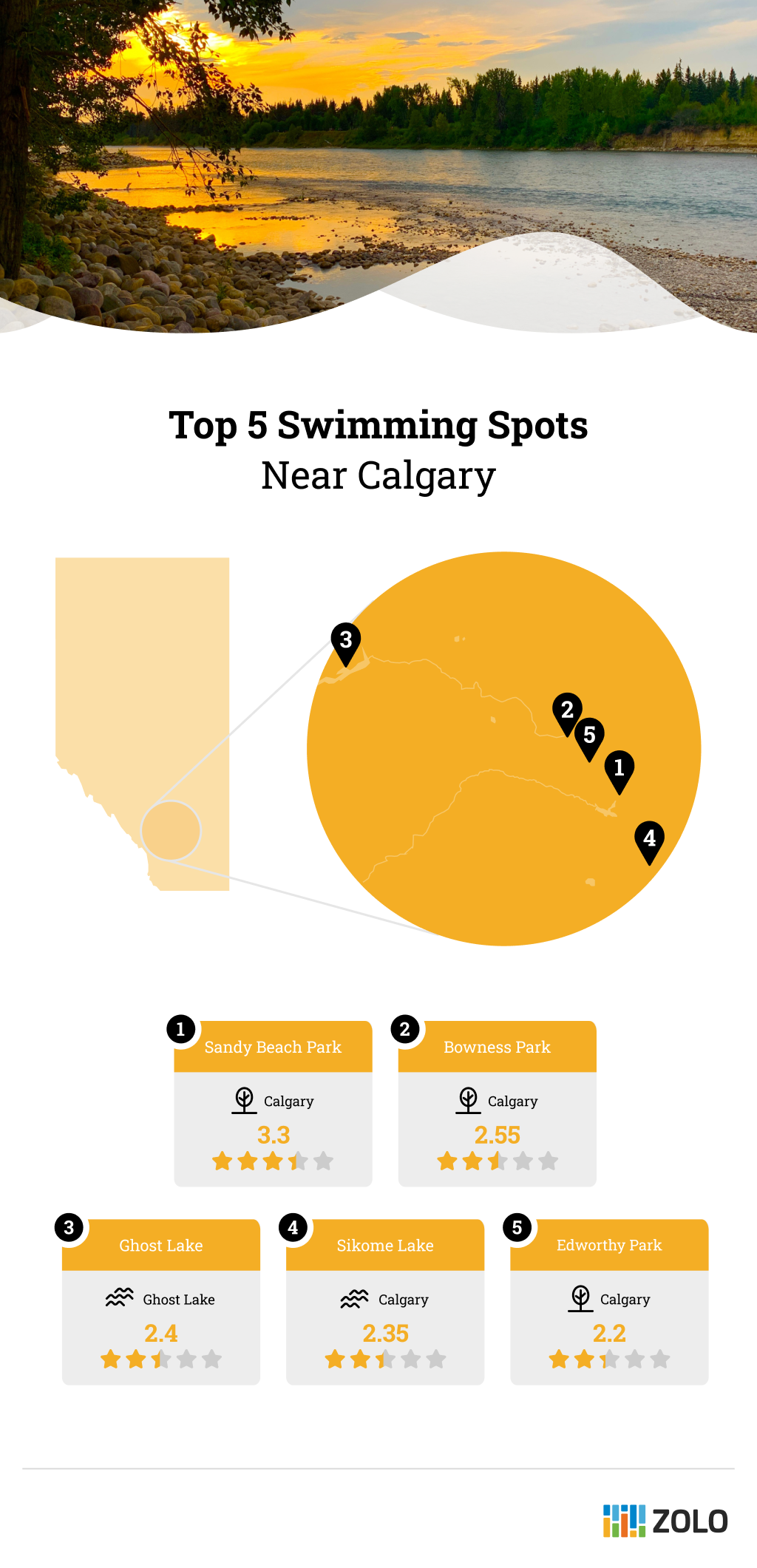 Best Lakes and Beaches Near Calgary for Swimming
