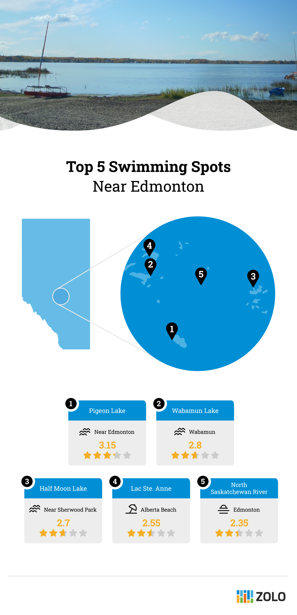 best swimming near Edmonton