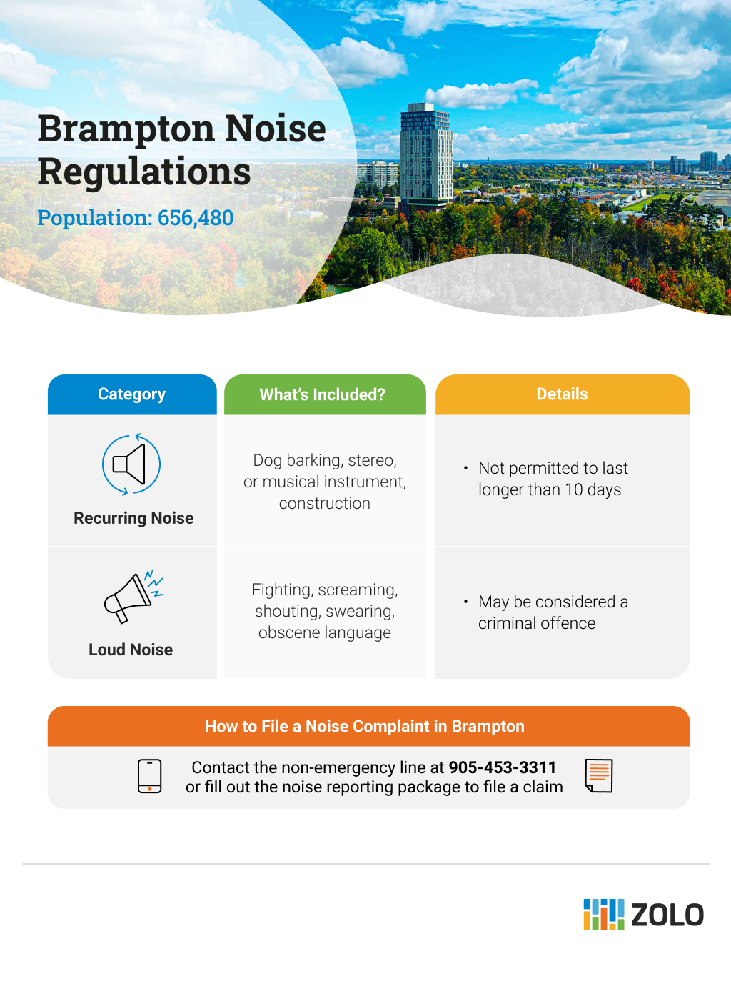 Brampton noise regulations