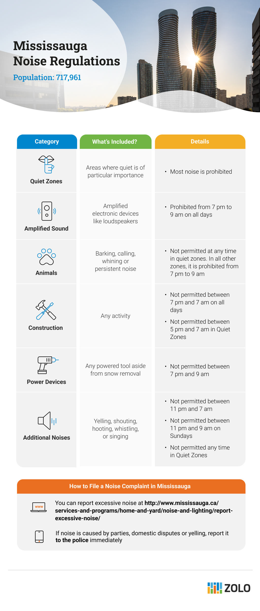 Mississauga noise regulations