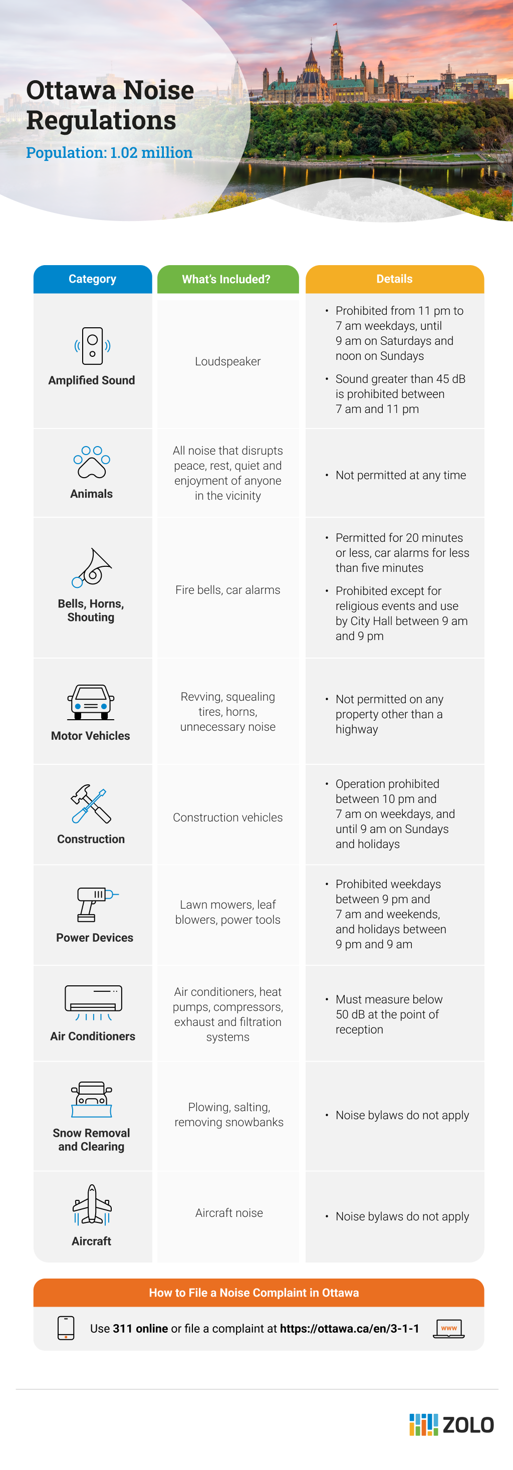 Ottawa noise regulations