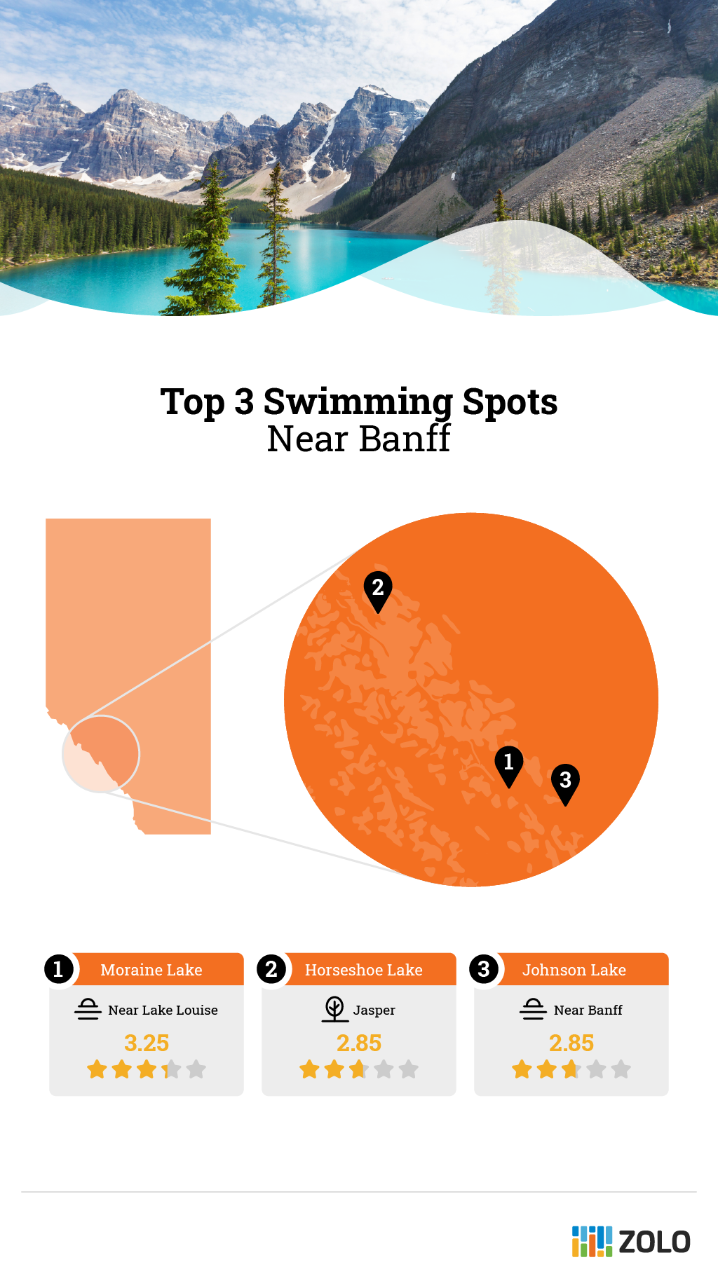 Best Lakes Near Banff