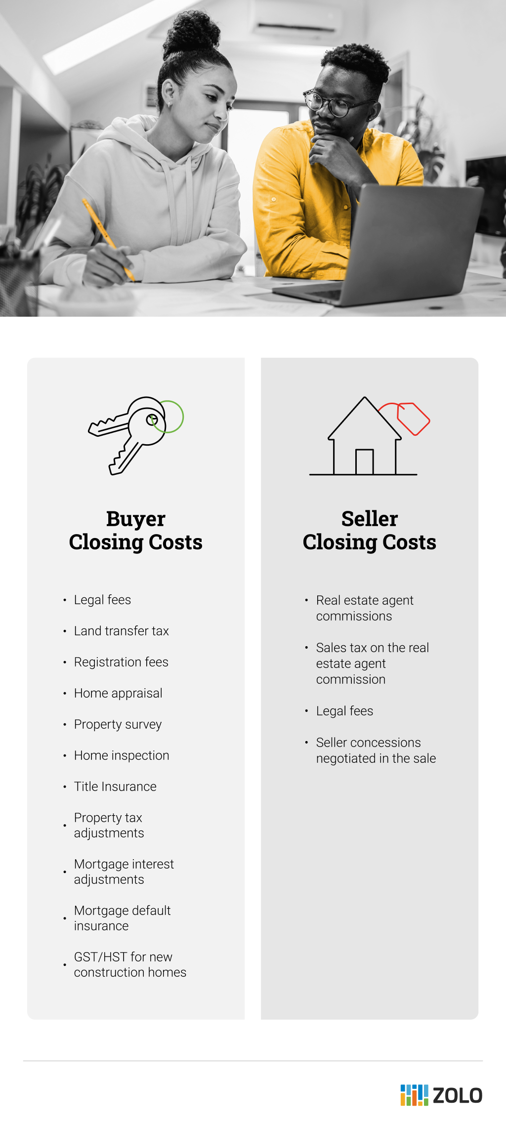 buyer and seller closing costs