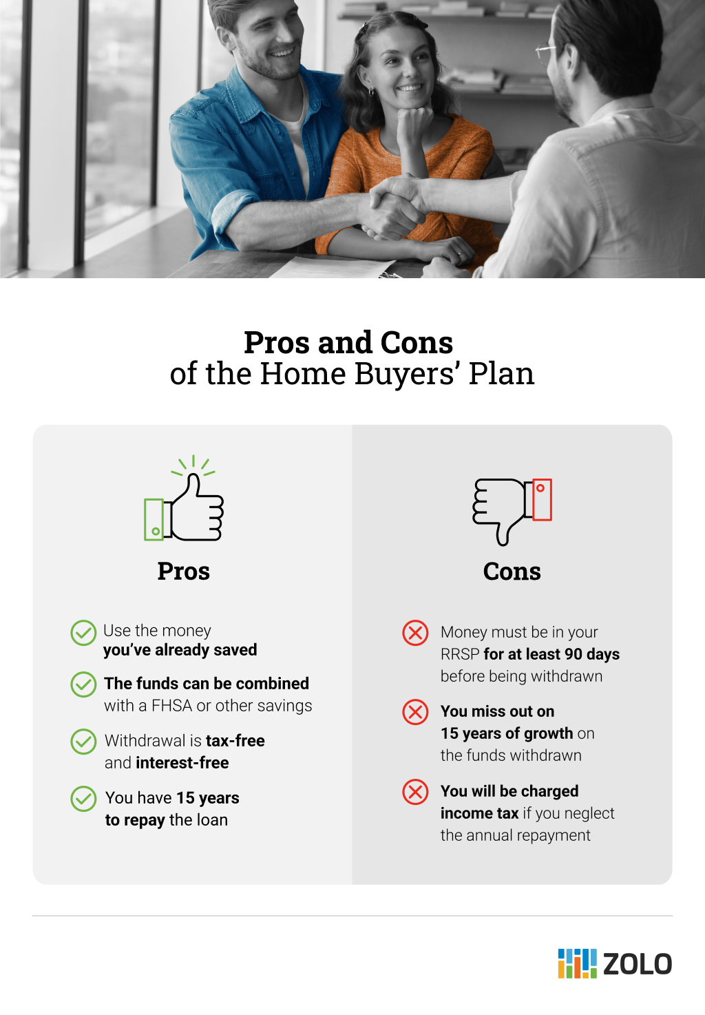 pros and cons of the RRSP Home Buyers' Plan