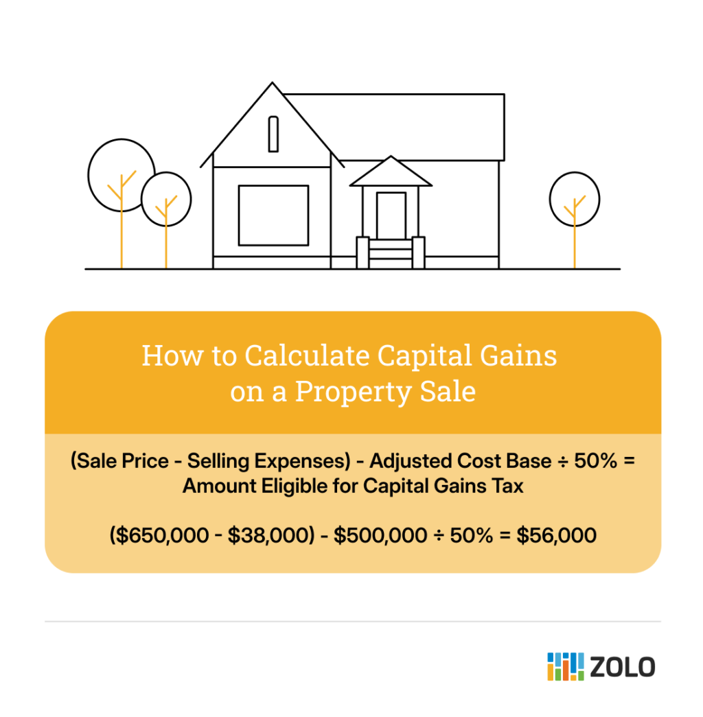 How to calculate capital gains tax