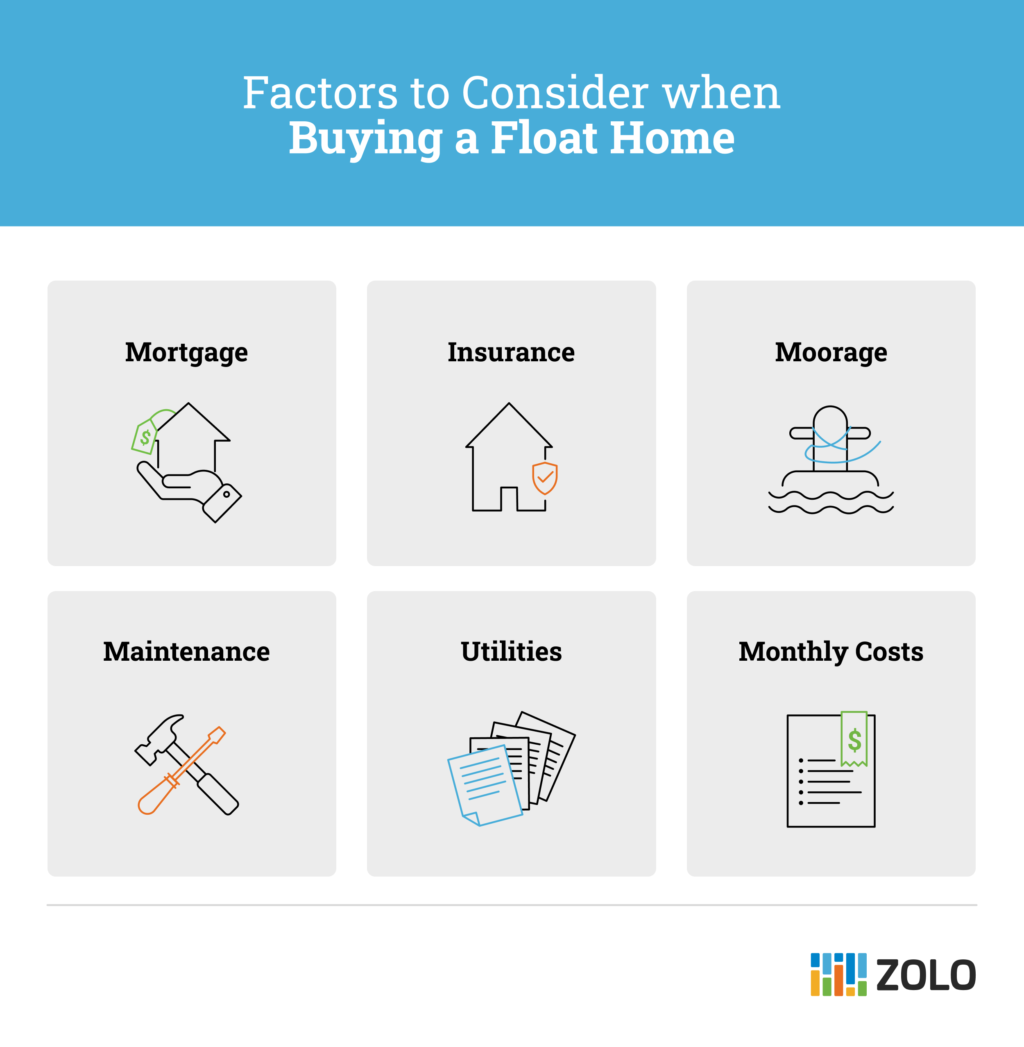 Factors to consider before you buy a float home