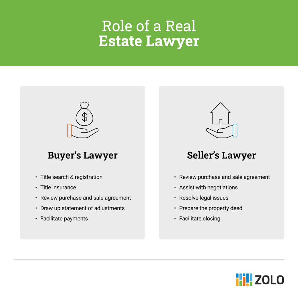 Roles of a real estate lawyer